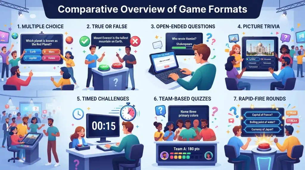 Comparative Overview of Game Formats